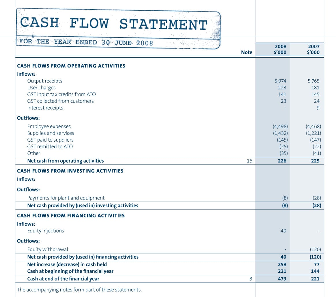 Free Profit and Loss Template Self Employed excelxo com