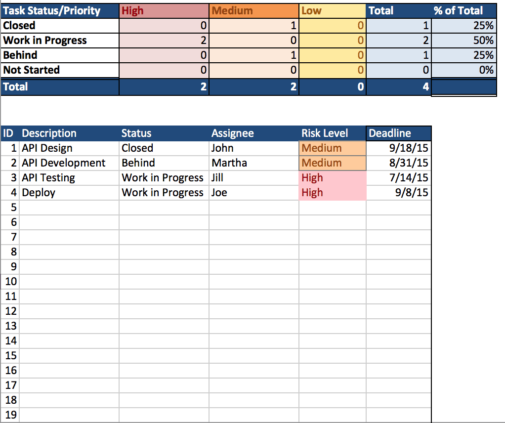 Free Project Management Spreadsheet