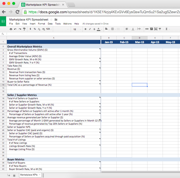 example kpi form Spreadsheet Kpi Spreadsheet Template Templates for