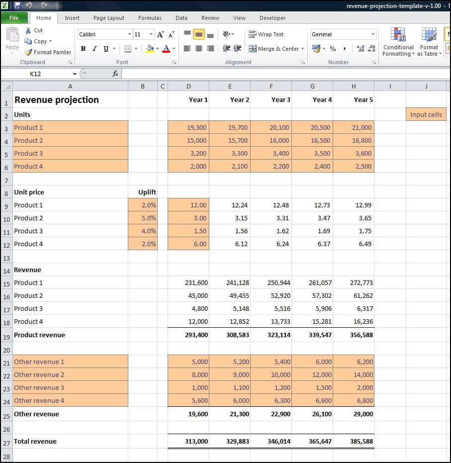 Projected Sales Forecast Example