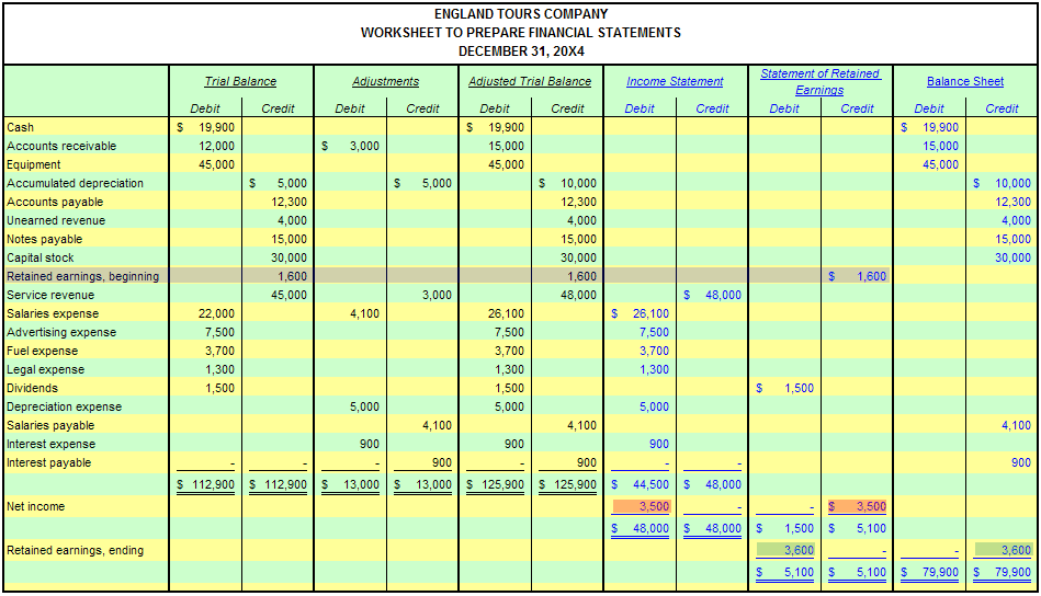 Accounting Practice Worksheet