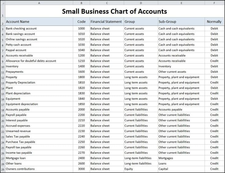 Accounting Spreadsheet Example 2