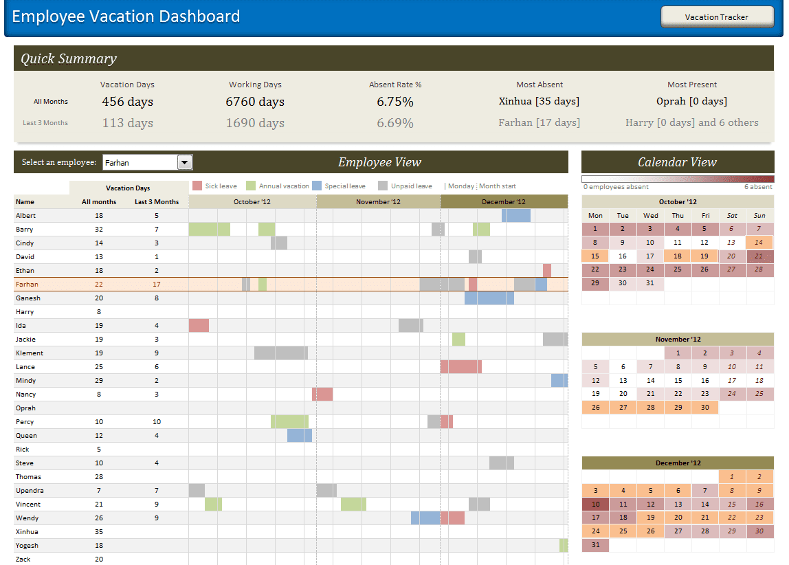 Advanced Features In Excel