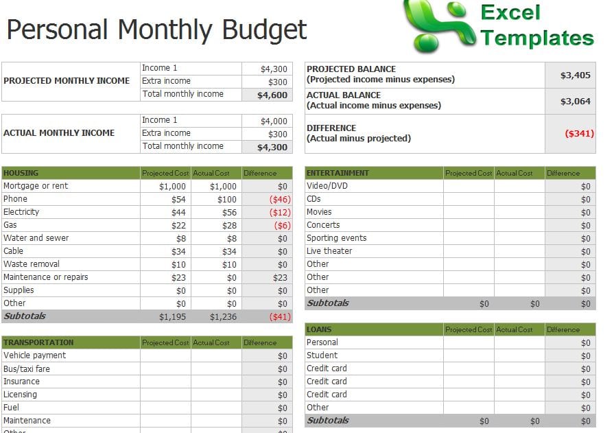 Balance Sheet Small Business