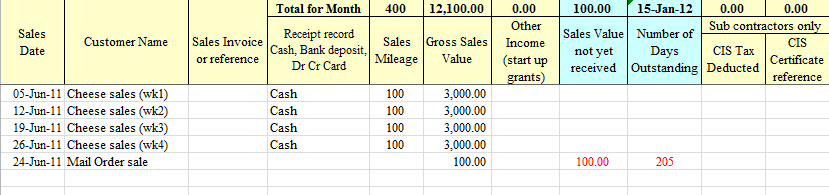 Sole Trader Accounts Spreadsheet — 3391