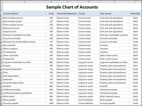 Bookkeeping Spreadsheet Templates