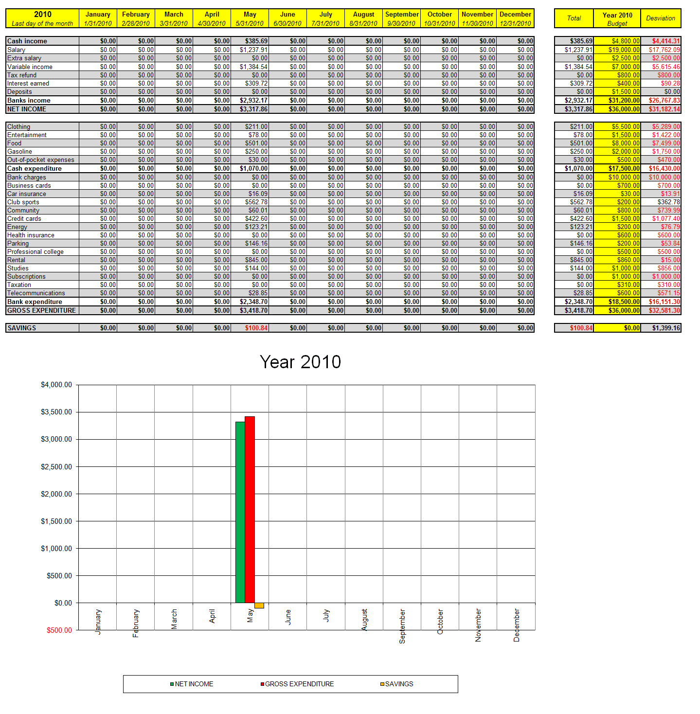 Business Expense Tracking Spreadsheet Template