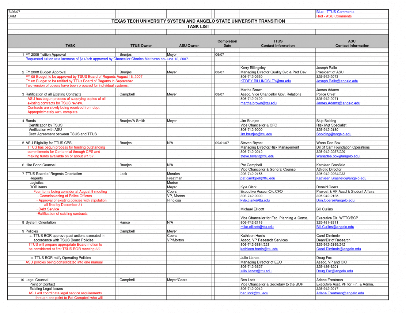 Business Expenses Template Free Download 1