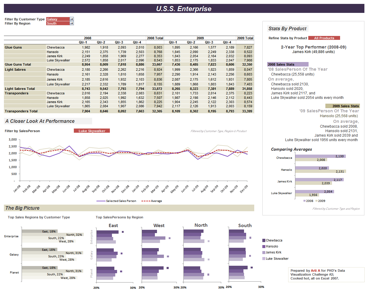 Complex Excel Spreadsheet Examples