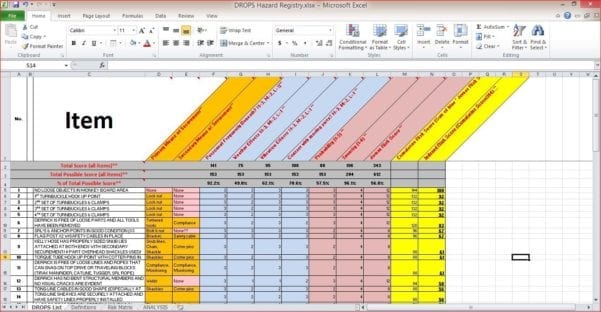 Employee Training Spreadsheet Template Excel — 2468