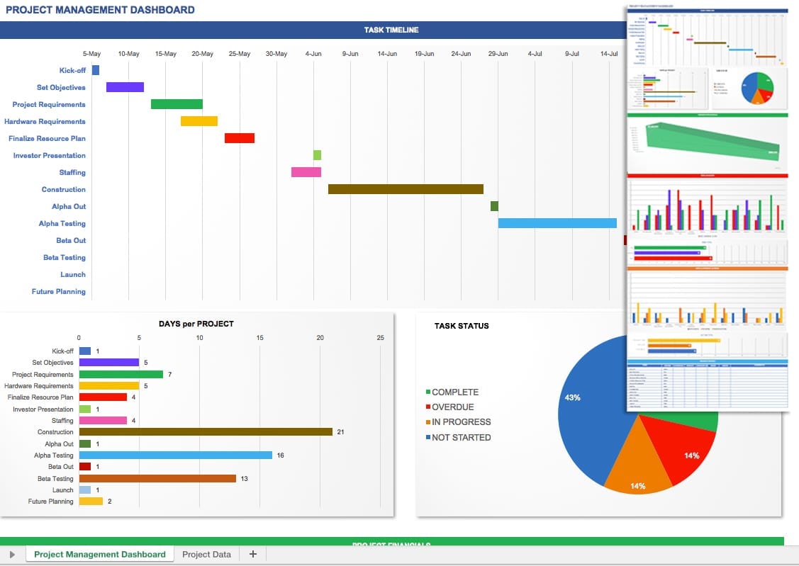 Excel Dashboard Templates 2013