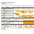 Excel Gantt Chart Template Conditional Formatting