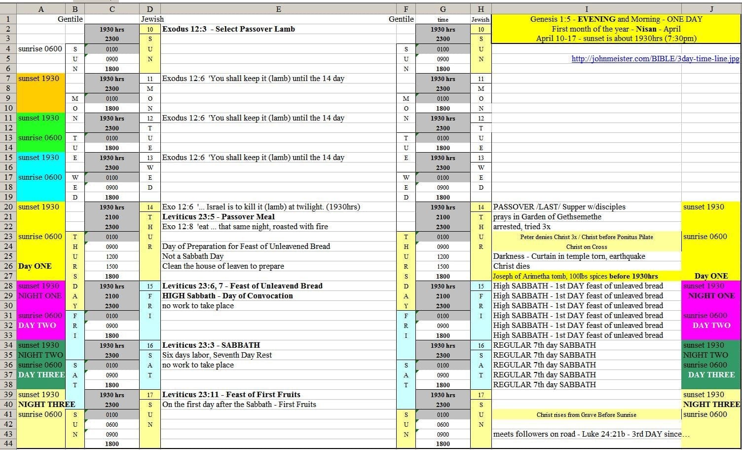 Excel Project Timeline Template