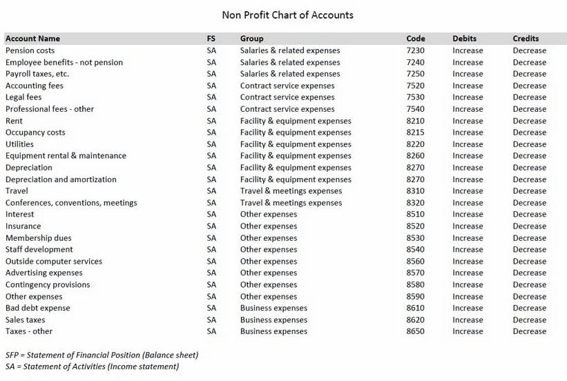 Excel Sheet For Accounting Free Download 5
