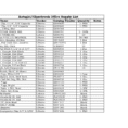 Free Inventory Spreadsheet Template