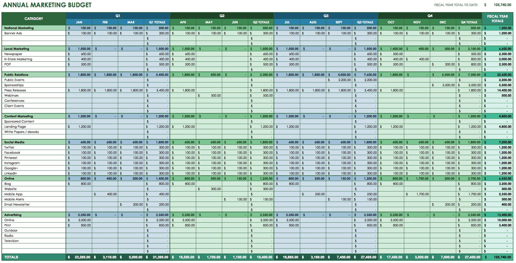 Free Monthly Budget Worksheet