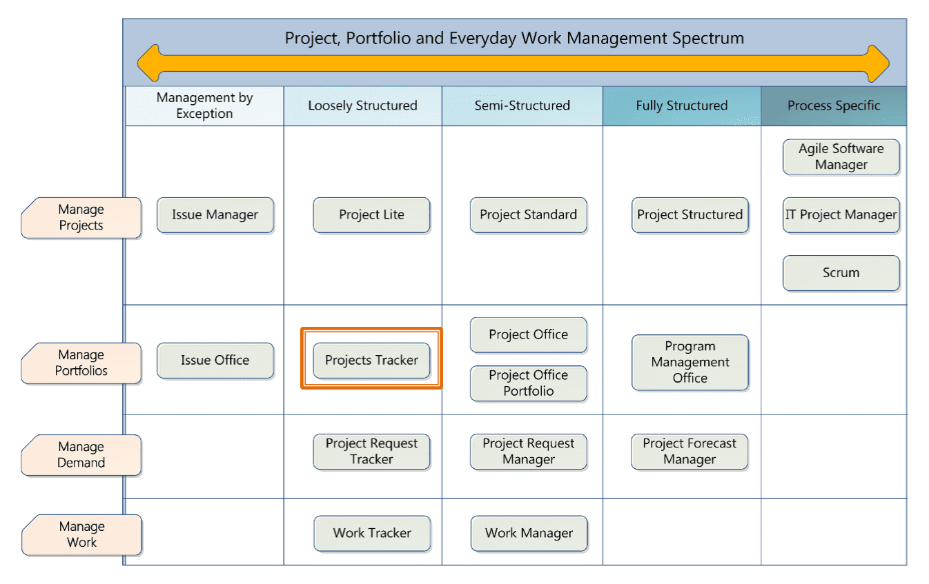 Free Project Plan Template