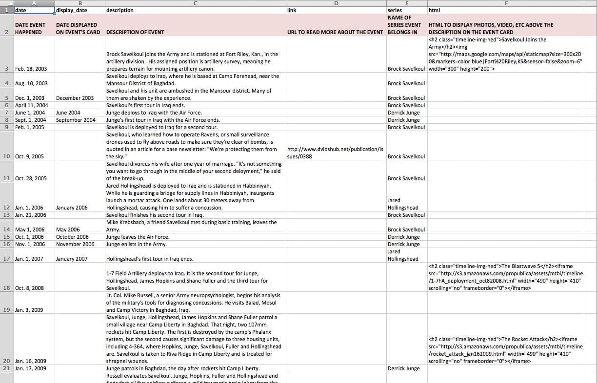 Free Project Timeline Template