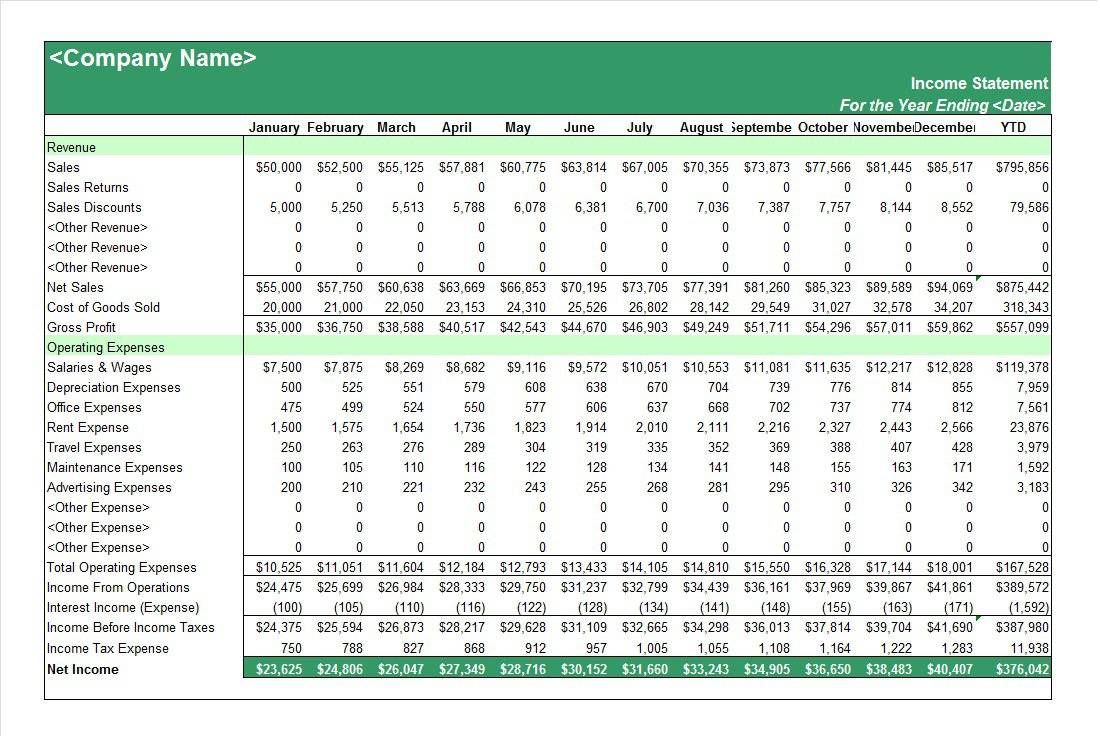 P&l Spreadsheet Template —