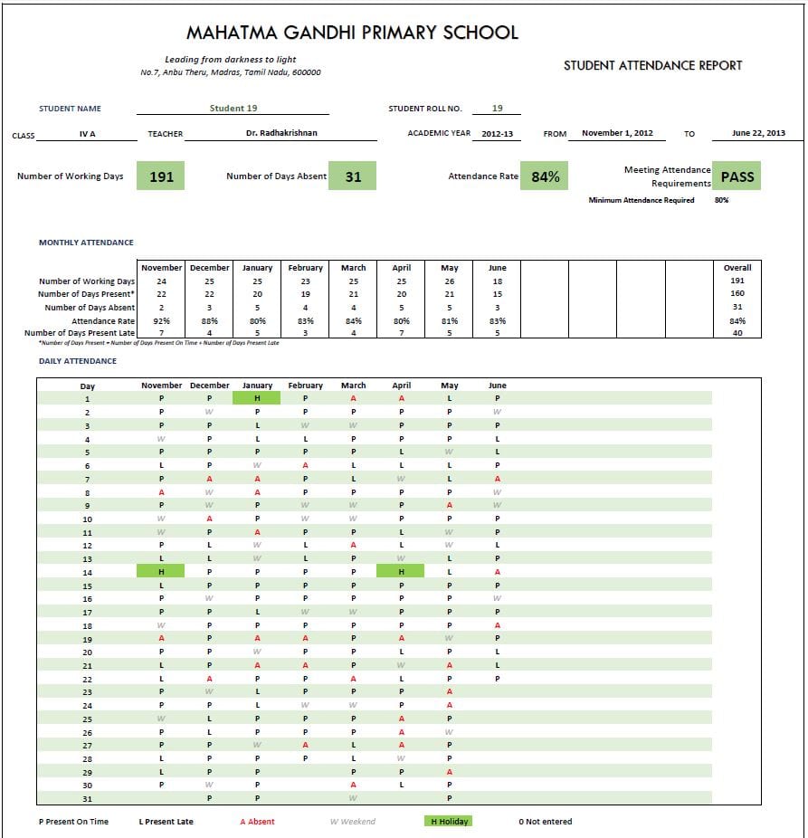 Inventory And Sales Manager And Excel Template