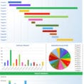 key performance indicators templates