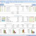 Kpi Dashboard Excel Template Free Download