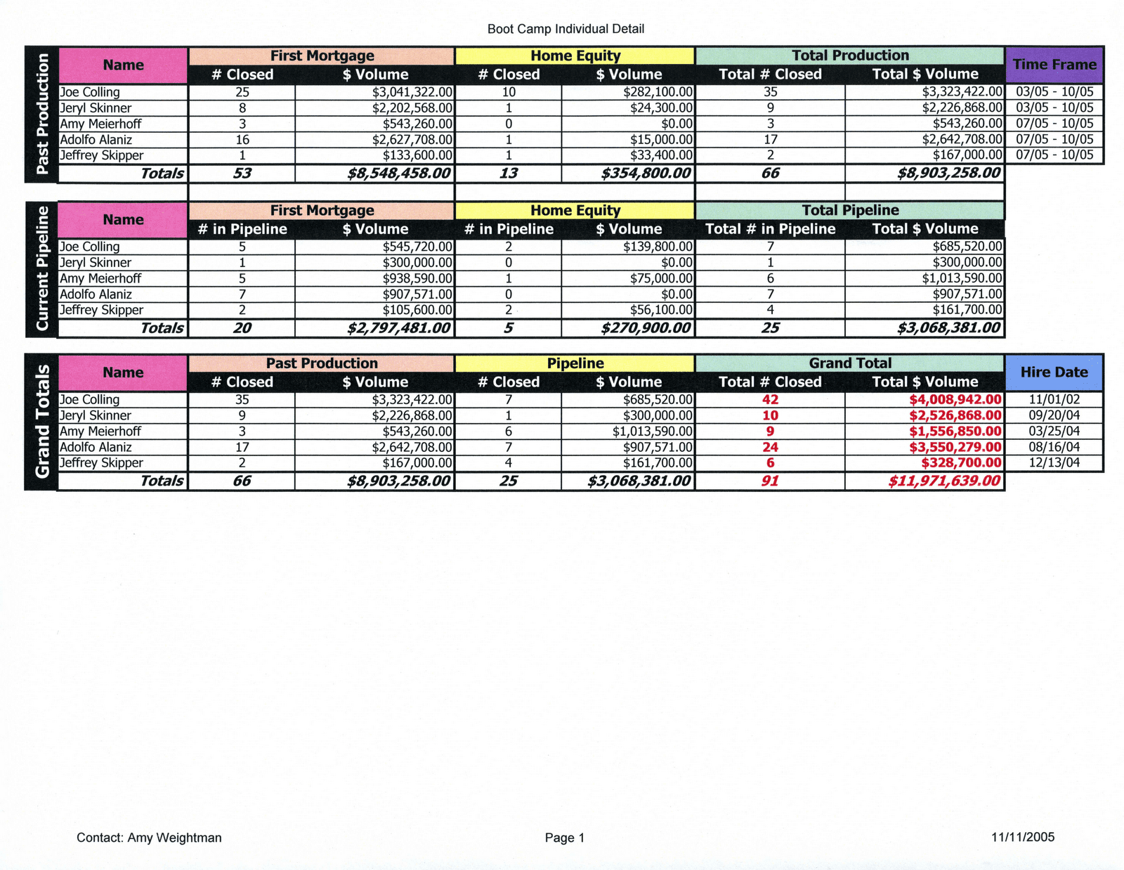 Leave Tracker Excel Template Excelxo