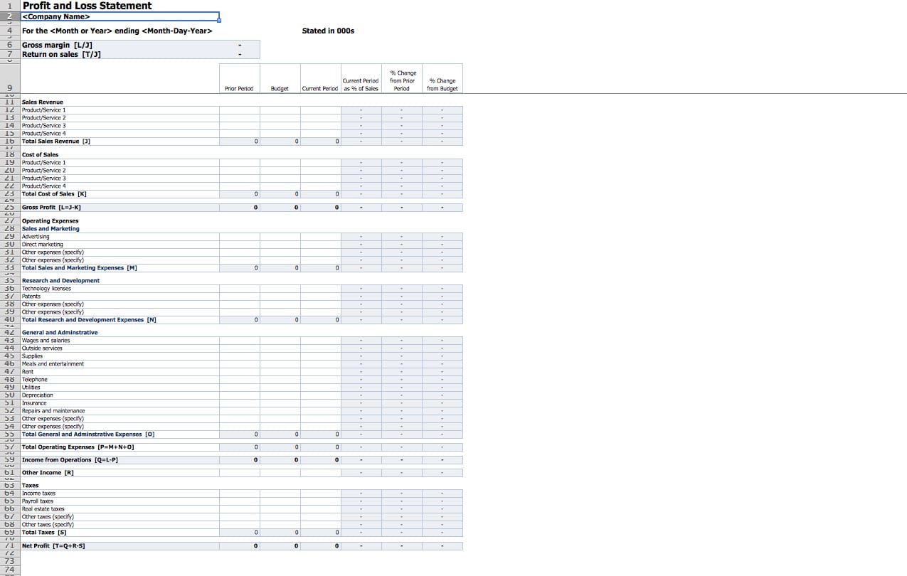 Monthly Profit And Loss Template