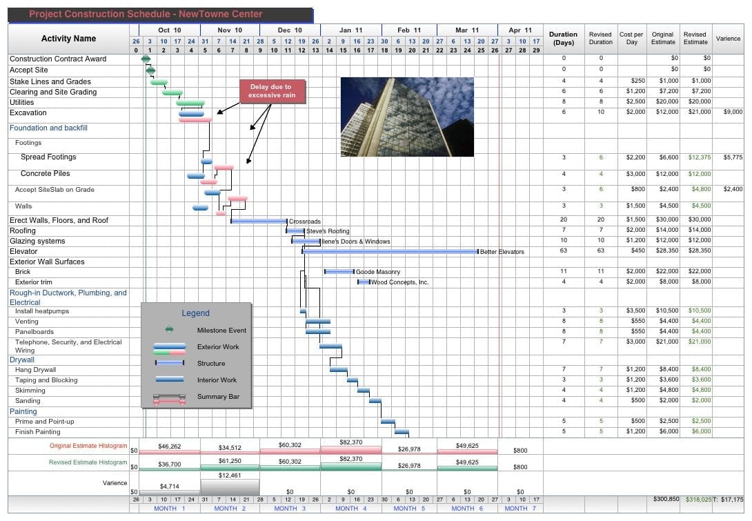 Multiple Project Schedule Template Excel