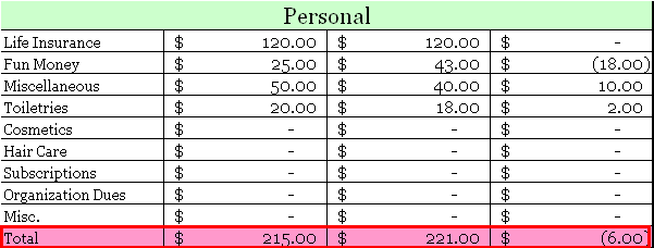 excel personal budget example