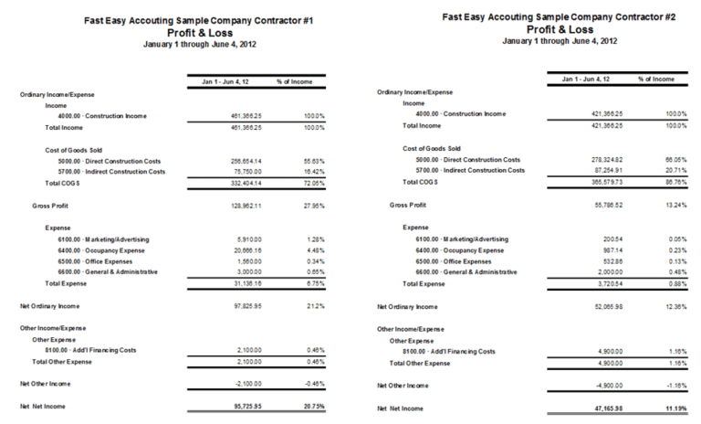 Profit And Loss Statement Template For Self Employed 1 — 0194