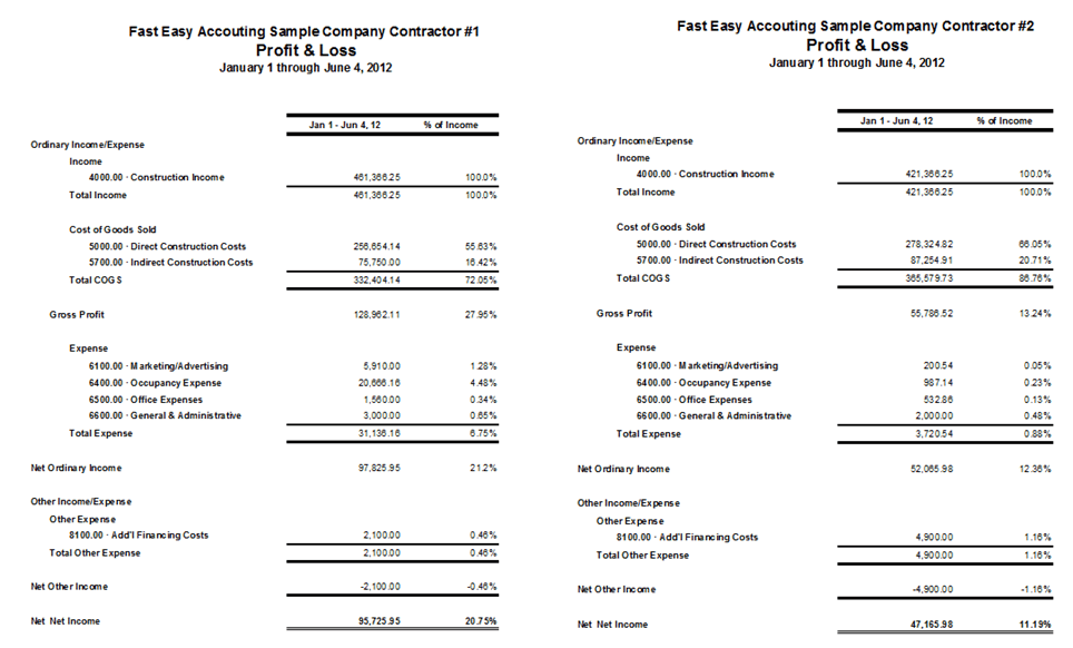 Profit And Loss Statement Template For Self Employed 1