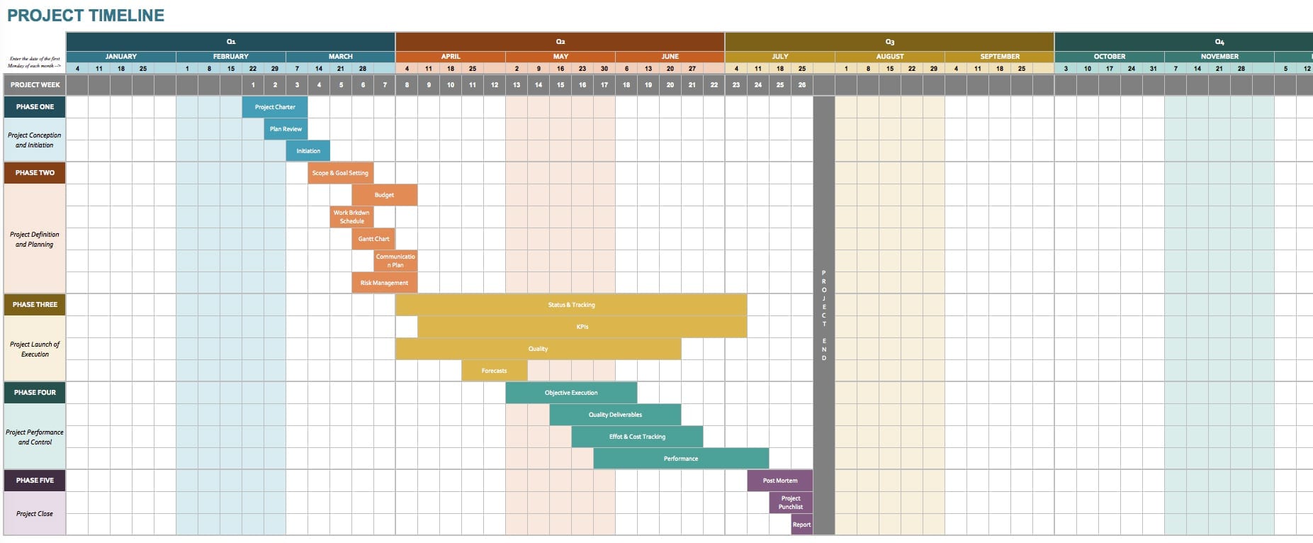 Project Timeline Template Word