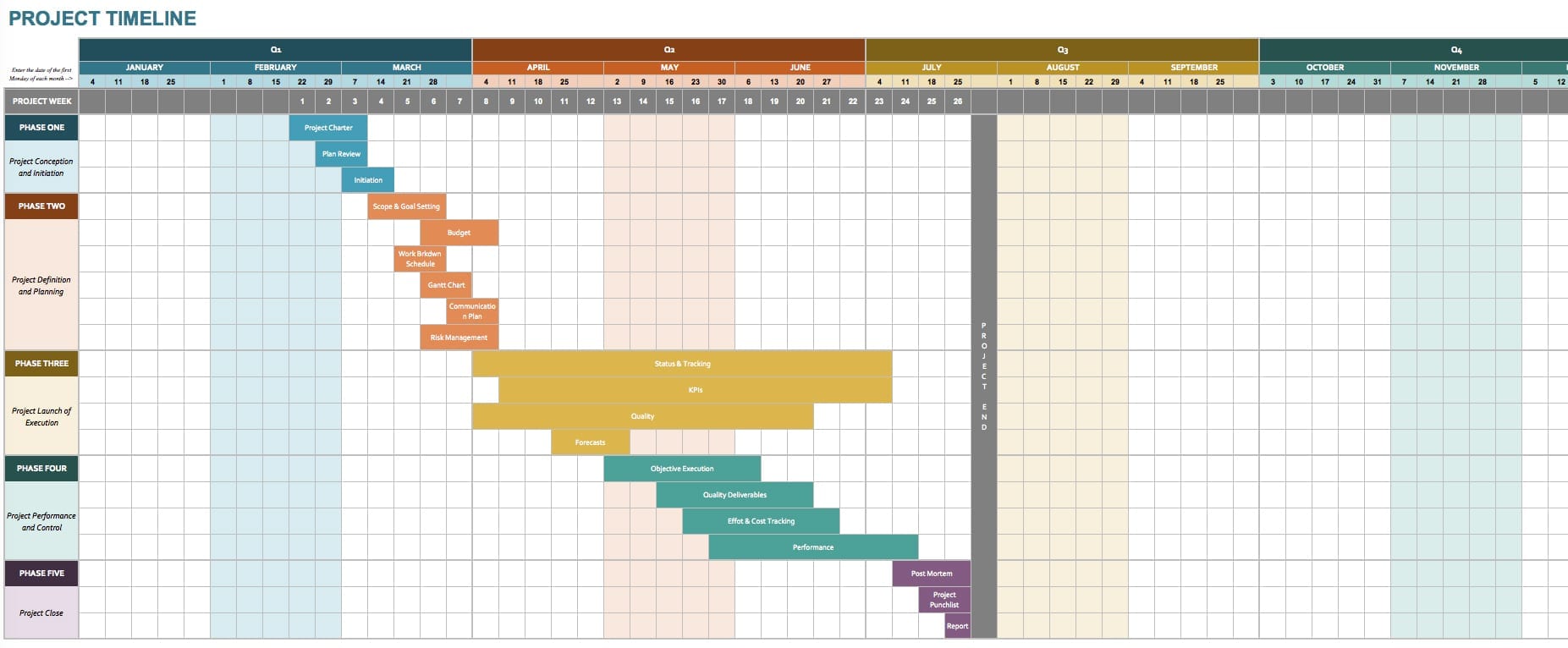 Project Timeline Template Word Excelxo