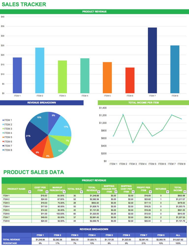 Sales Forecast Spreadsheet Template Excel Excelxo