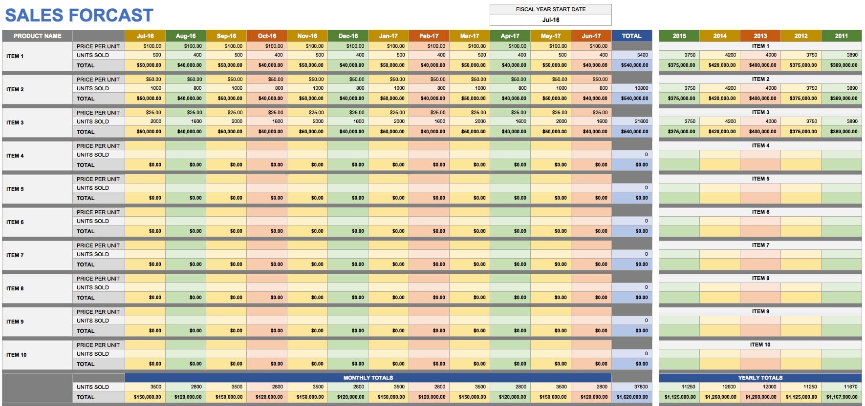 sales forecast template for startup business —