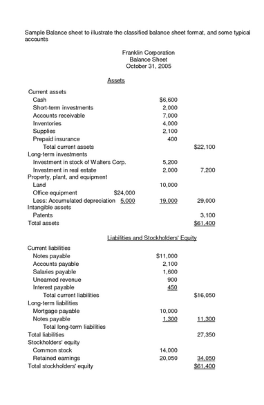 Schedule Vi Balance Sheet Format