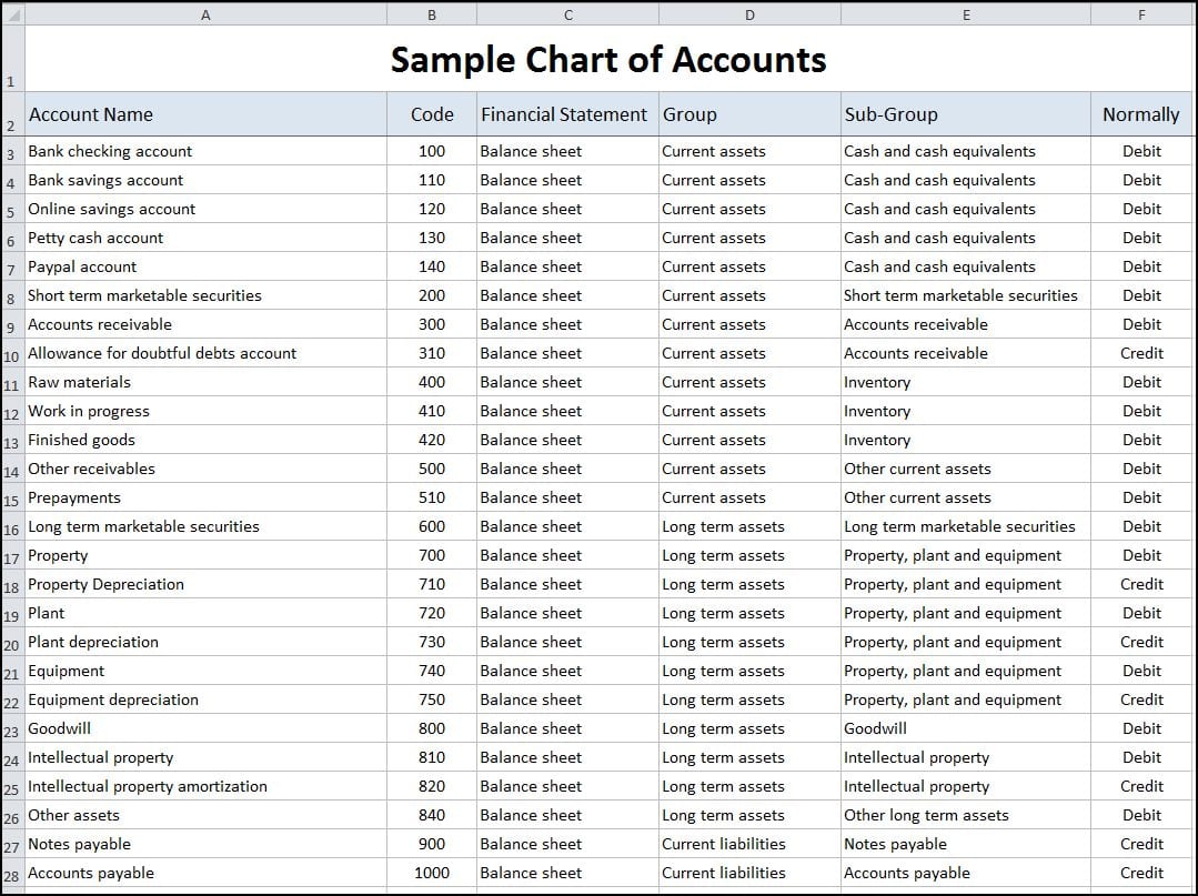 Simple Bookkeeping Spreadsheet Template