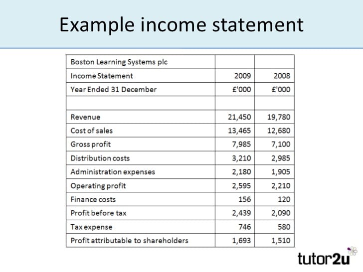 simple income statement example 1