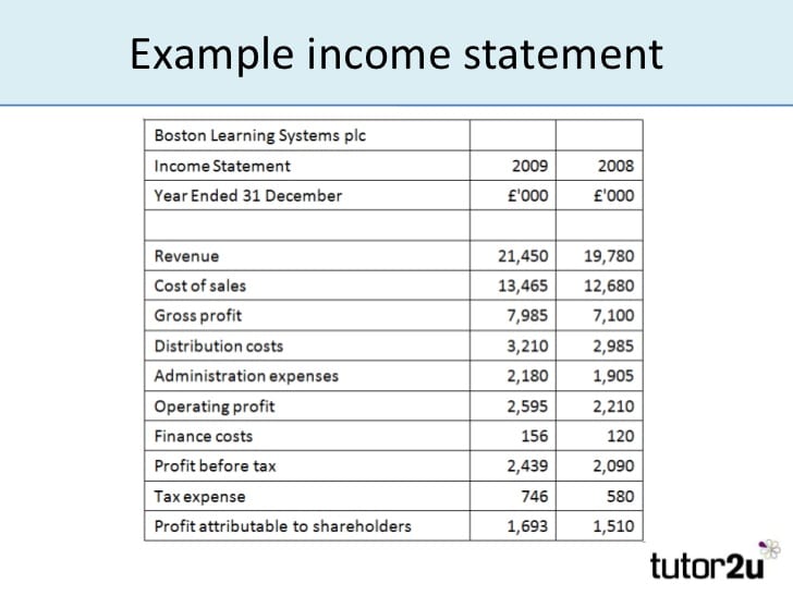 Simple Income Statement Example 1 Excelxo