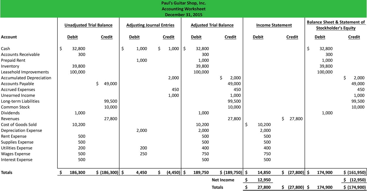 small business spreadsheet for income and expenses 2 1