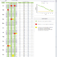 Training Spreadsheet Example