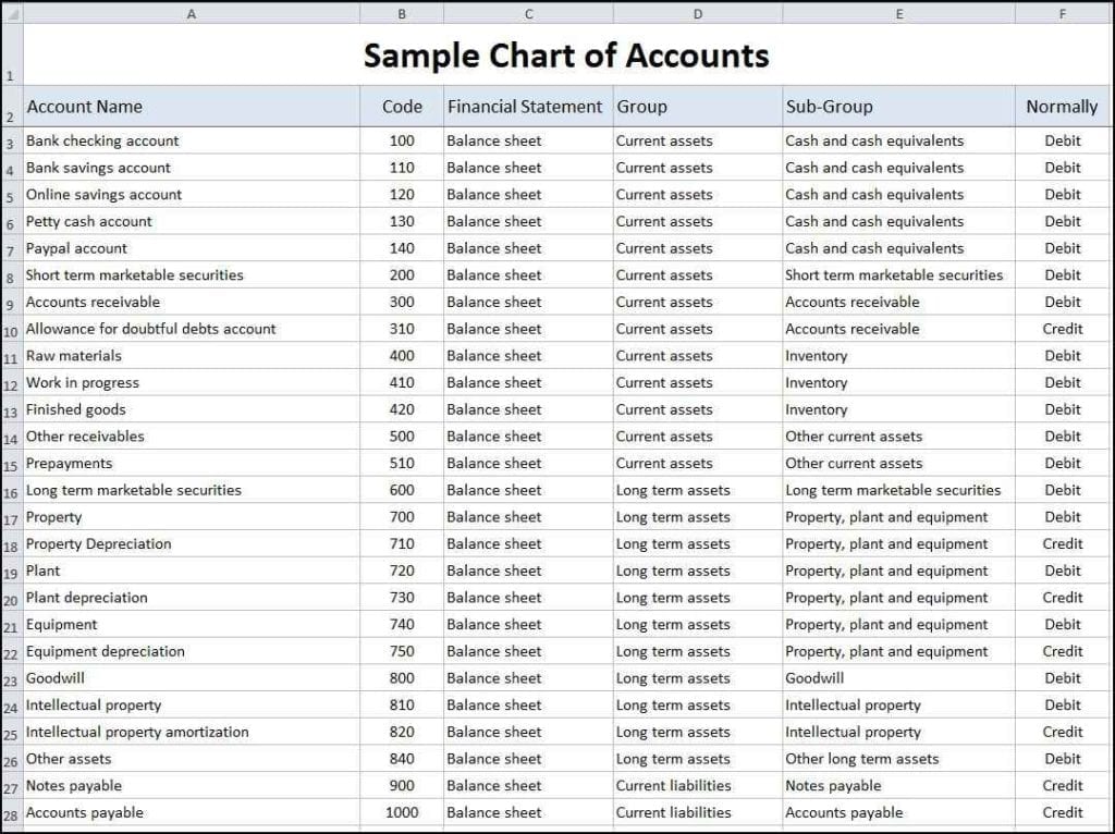 Basic Bookkeeping Spreadsheet Template