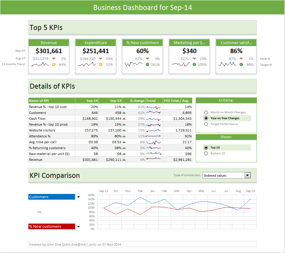 Free KPI Dashboard Excel Templates —