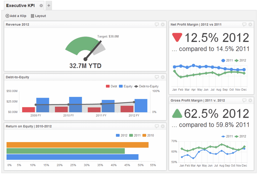 KPI Dashboards In Excel