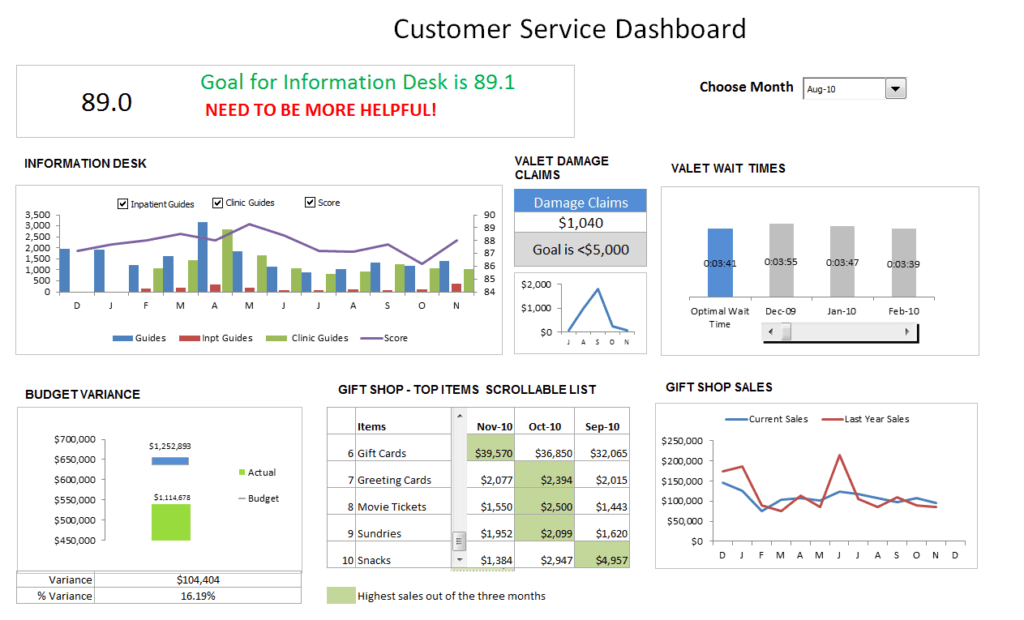 KPI Spreadsheet Sample