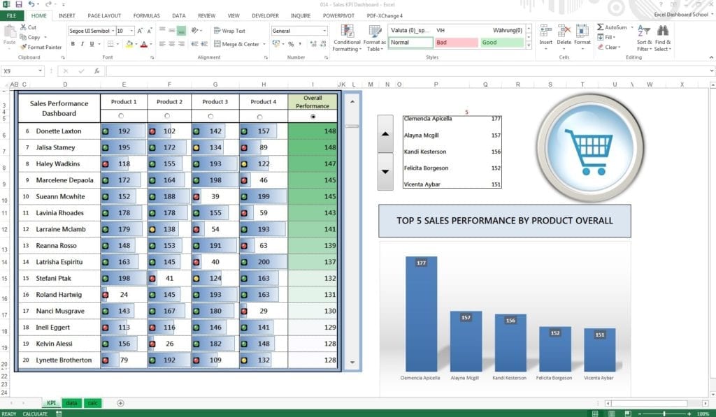 Key Performance Indicators Examples