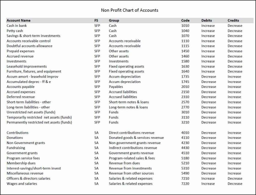 Accounting Spreadsheet Template For Small Business 4