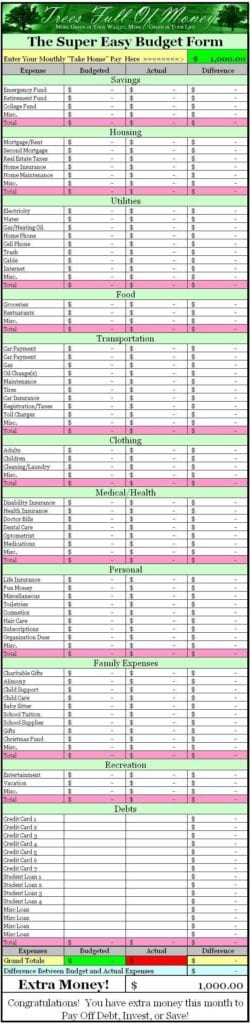 Annual Household Budget Worksheet