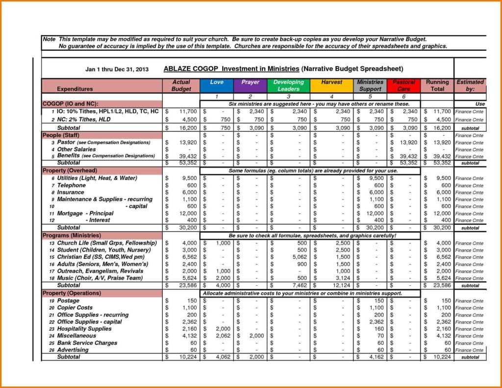 Baptist Church Budget Template